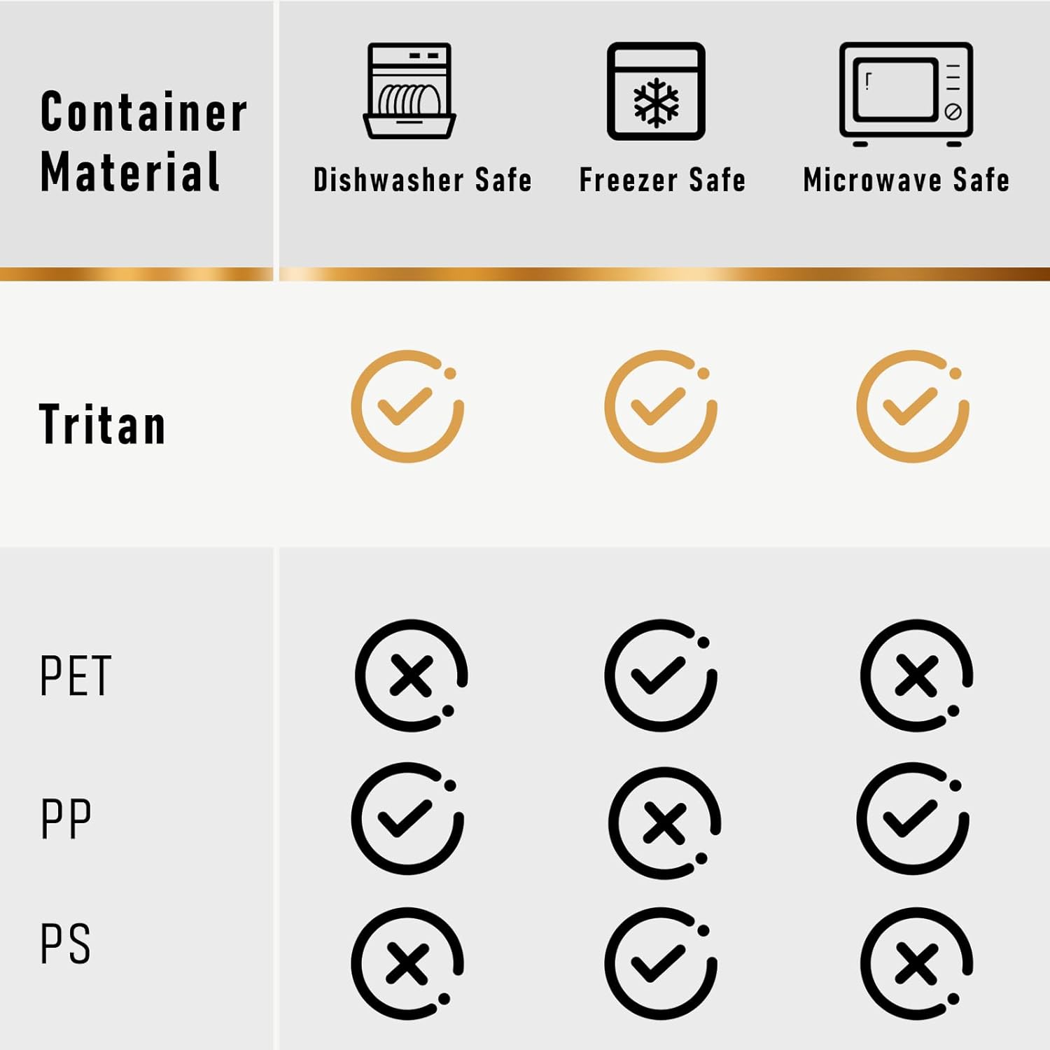 2.8L Tritan Plastic Food Stora - Meal Prep Freezer 评论和价格