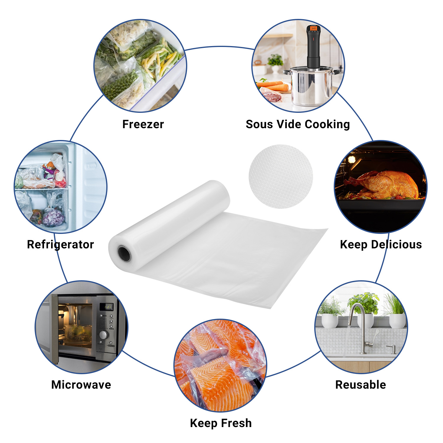 INKBIRD Vacuum Sealer Bags for - Meal Prep Co 评论和价格