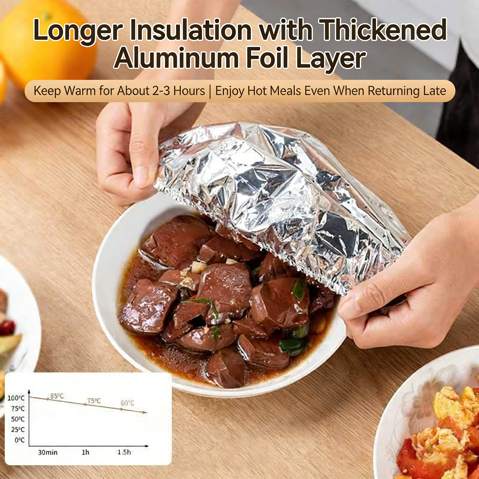 Reusable Aluminum Foil Food Co - Meal Preparation 评论和价格